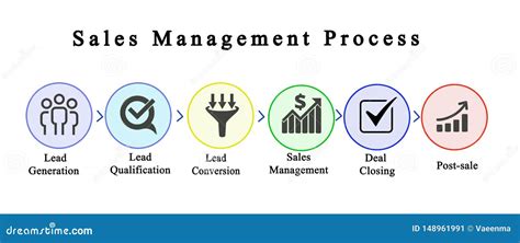 Image result for Components Process Management Is