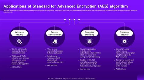 Image result for Advanced Encryption Standard Algorithm