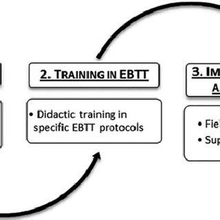 Fixens Implementation Science-এর ছবি ফলাফল