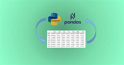 Image result for Python Data Access