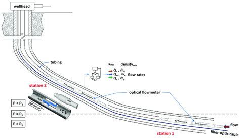 Image result for Single Phase Flow Measurement Principle