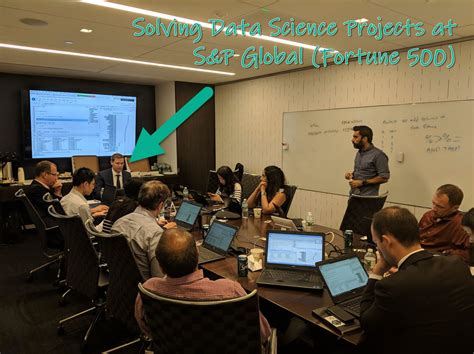 Afbeeldingsresultaten voor Problem Identification and Business Understanding Data Science