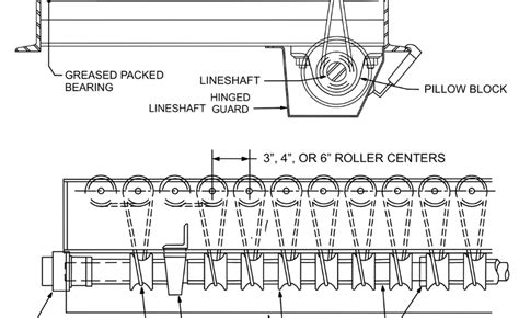 Live Roller Conveyor Systems | Webb-Stiles