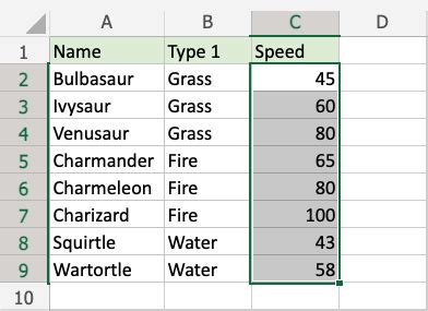 Image result for Conditional Format Excel Special Rounded Edges