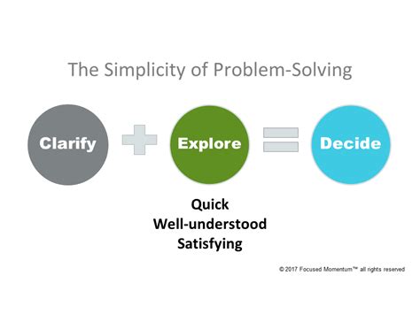 Image result for Problem Solving and Planning