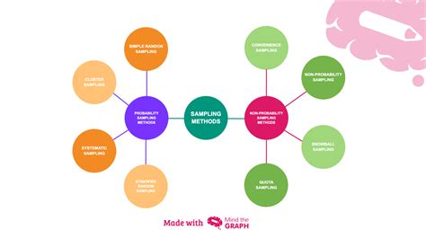 Sampling Techniques に対する画像結果