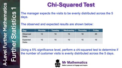 Image result for How Chi-Square Test Works
