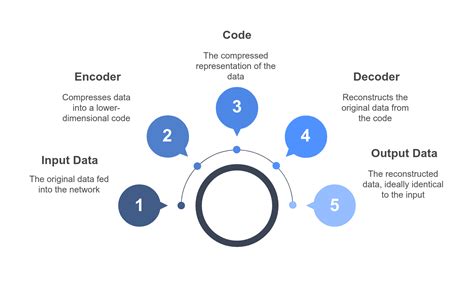 Image result for Encoder and Decoder Machine Learning