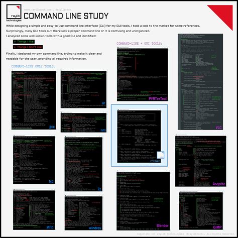 Command Line Style Guide に対する画像結果
