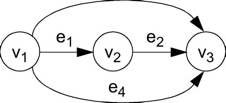 Image result for Multigraph Figure Example