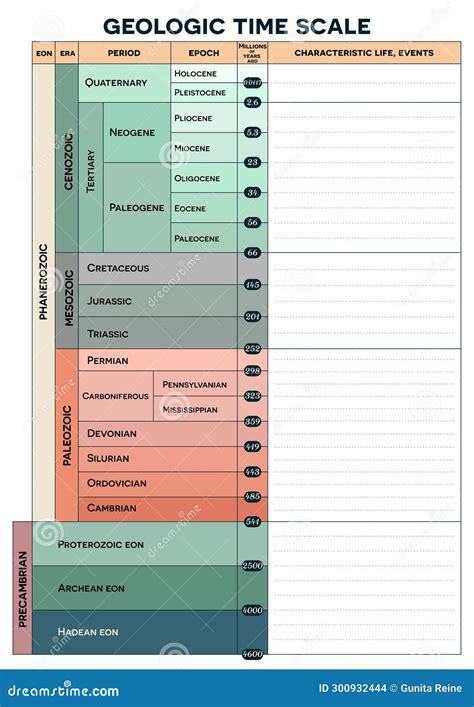 Unique Geologic Time Scale に対する画像結果