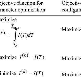 Afbeeldingsresultaten voor Optimization Objective