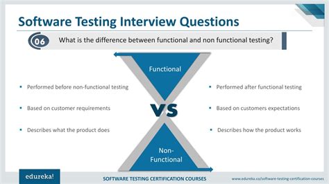 Toradh íomhá ar English Software Testing Interview in English