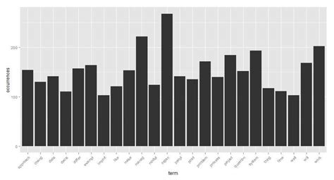 Image result for 3D Bar Plot Matplotlib