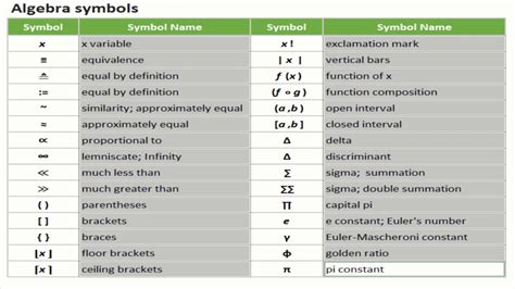 Image result for Math Symbols Linear Algebra