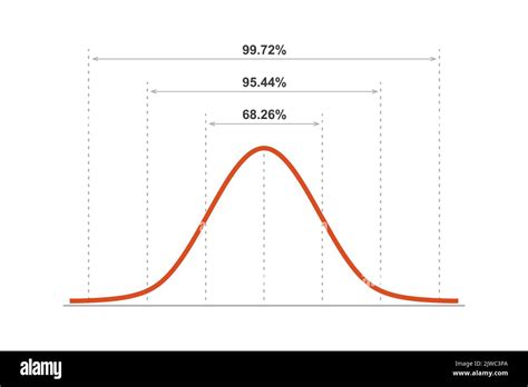 Image result for Normal Curve Infographic