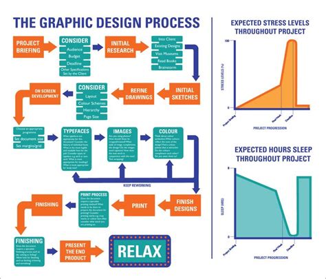 Image result for Design Process of a Graphic Designer