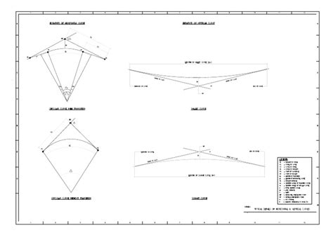 Image result for Horizontal Curve Formulas