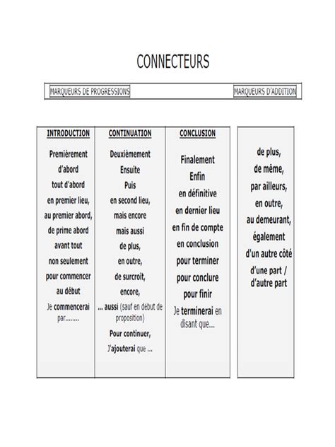 Connecteurs Introduction Enumeration Addition に対する画像結果