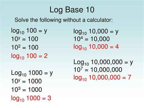 Base 10 Logarithm に対する画像結果