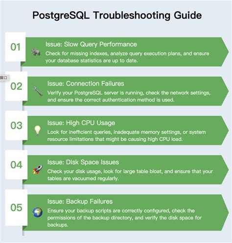 Image result for Postgres Generate HTML Performance Diagnosis