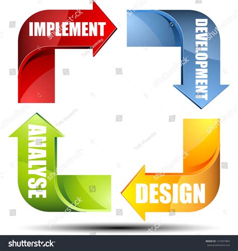 Image result for computer process cycle
