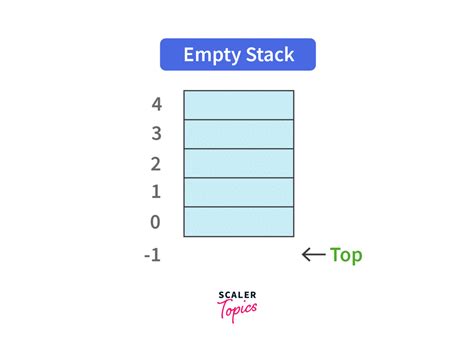 Stack Data Structure Animated Image に対する画像結果