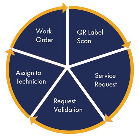 Image result for Job Order Management System