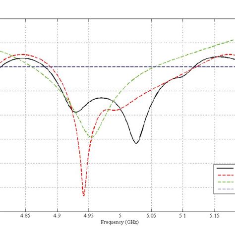 Switch Line Phase Shifter എന്നതിനുള്ള ഇമേജ് ഫലം