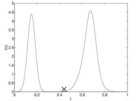 Image result for Percent Probability Formula
