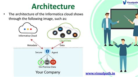 Image result for Informatica Cloud Software Interface
