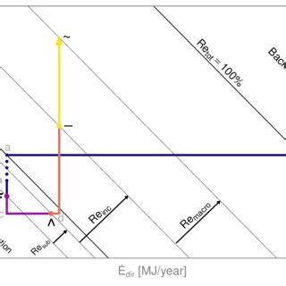 Image result for Negative Energy Graph