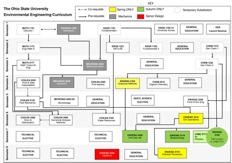 Image result for UIUC Computer Engineering Curriculum Map
