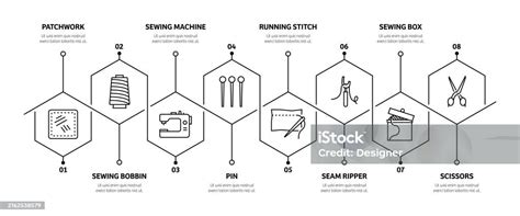 Sewing Training Based Algorithm Flowchart に対する画像結果