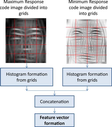 Image result for Feature Engineering Vector
