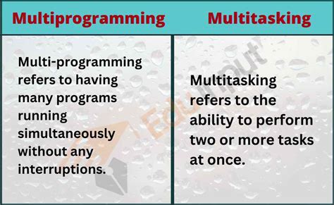 Differentiate Between Multiprogramming and Multitasking System માટે ઇમેજ પરિણામ