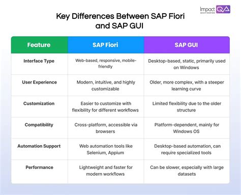 Image result for Dakdari GUI