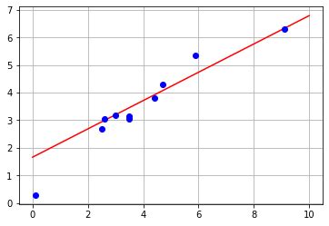 Image result for Computational Graph Gradient Descent