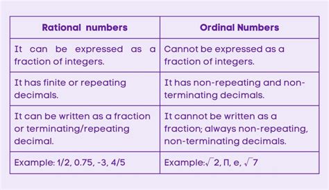 Afbeeldingsresultaten voor Example or Rational Numbers