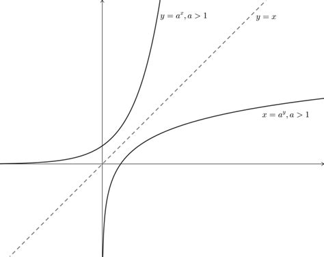 Inverse of a Linear Graph に対する画像結果
