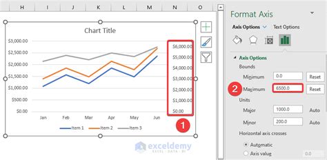 Toradh íomhá ar Make a Line Graph
