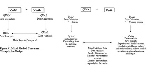 Image result for Concurrent Mixed Methods Design