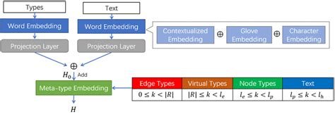 Image result for Encoder Shape in Machine Learning Diagrams