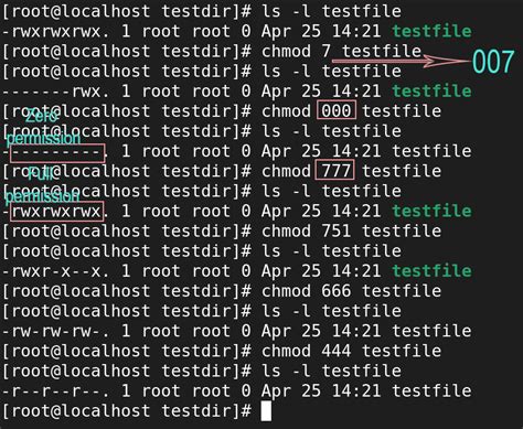 Afbeeldingsresultaten voor Chmod Command Using Numbers