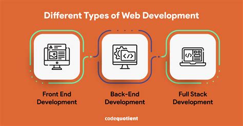 Image result for Web Development Elements