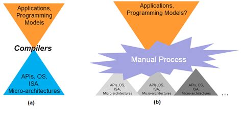 Image result for My Uni Programming Module