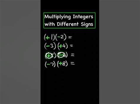 Image result for Multiplying Unlike Signs