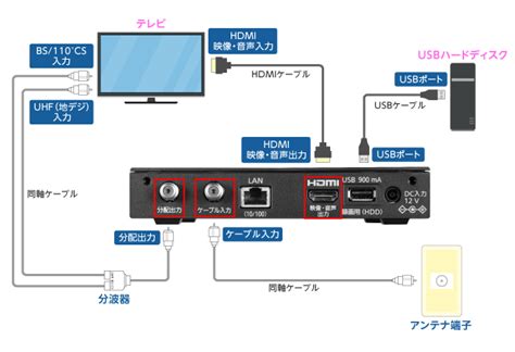 JPR Setup Box Adapter に対する画像結果