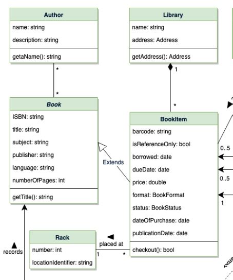 Stack Overflow Class Diagram Example に対する画像結果