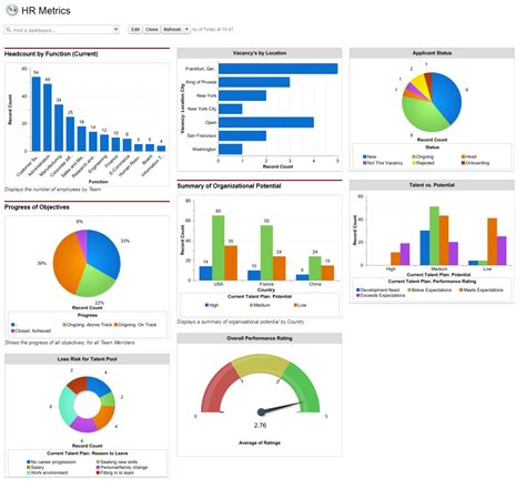 Toradh íomhá ar Data Reporting in Excel